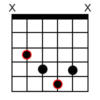 B Sharp Diminished Chord