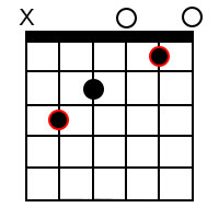 Open C Major Guitar Chord