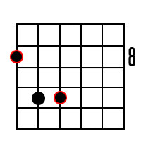 Power chord (fifth chord) forms for the root of C