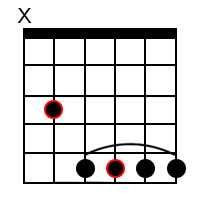 Major 6 chord forms for the root of C