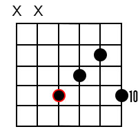 C Major Add 9 chord 2