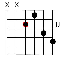 C7 Guitar Chord 4