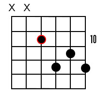 C7 Guitar Chord 5