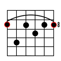 C Dominant 7th Chord Diagram