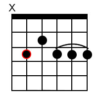 Dominant 9 chords for the root of C