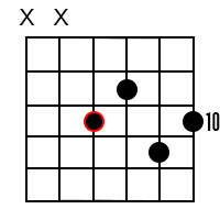 C Dominant 9 chord 2