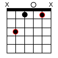 Open C Minor Guitar Chord