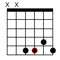 Minor 6 chord forms for the root of C