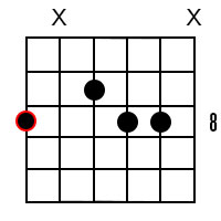 Cm6 chord 2