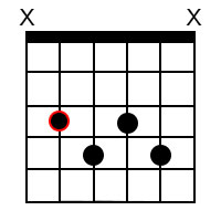 C minor 7 ♭5 Chord