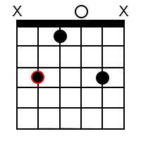 Minor add9 chords for the root of C