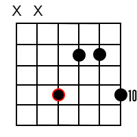 Guitar Chord Diagram for the C Minor add9 Chord