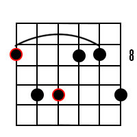 C Minor add9 Chord 3