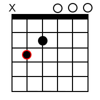 Major 7th chords for the root of C