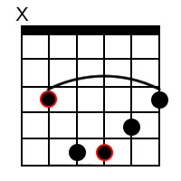 C minor Chord