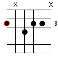 C minor major7 chord 4