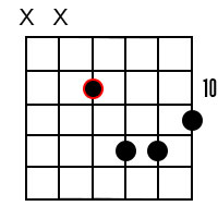 C minor major7 chord 6