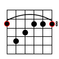 C minor major7 chord 5