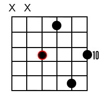 Minor major 9 chords for the root of C