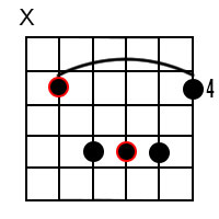 C Sharp Major Chord