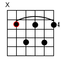 C Sharp Dominant 7 Chord