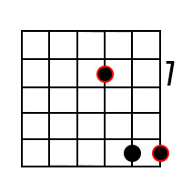 D5 Power chord on 3rd string
