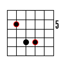 D5 Power chord on 5th string