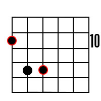 Power chord (fifth chord) forms for the root of D