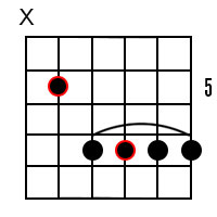 Major 6 chords for the root of D
