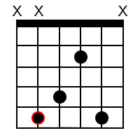 Major add9 chords for the root of D