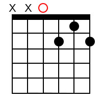 Dominant 7th chords for the root of D