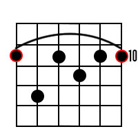 D Dominant 7th Chord Diagram
