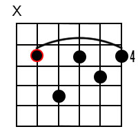 D♭ minor 7 Chord