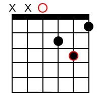Open D Minor Guitar Chord