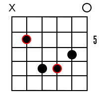 Minor add9 chords for the root of D
