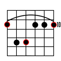 D Minor Barre Chord