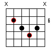 D Sharp diminished Chord