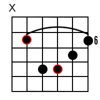 D Sharp Minor Chord
