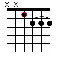 D Sharp minor 7 ♭5 Chord