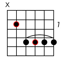 Major 6 chords for the root of E
