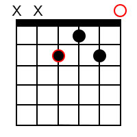 E6 chord 3