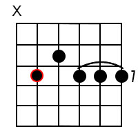 Dominant 9 chords for the root of E