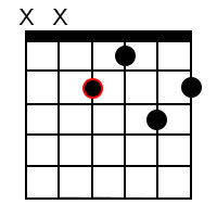 E Dominant 9 chord 2