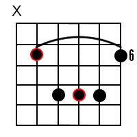 E flat Major Chord