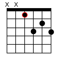 E flat Dominant 7 Chord