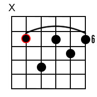 E Flat minor 7 Chord