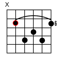E Flat Major 7 Chord