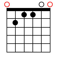 E Major 7 Chord