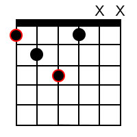 E Sharp Diminished Chord