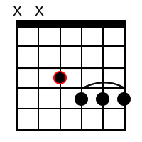 E Sharp minor 7 Flat 5 Chord